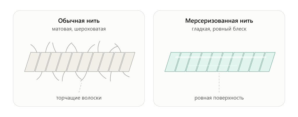 poverhnost_niti_illyustraciya.png